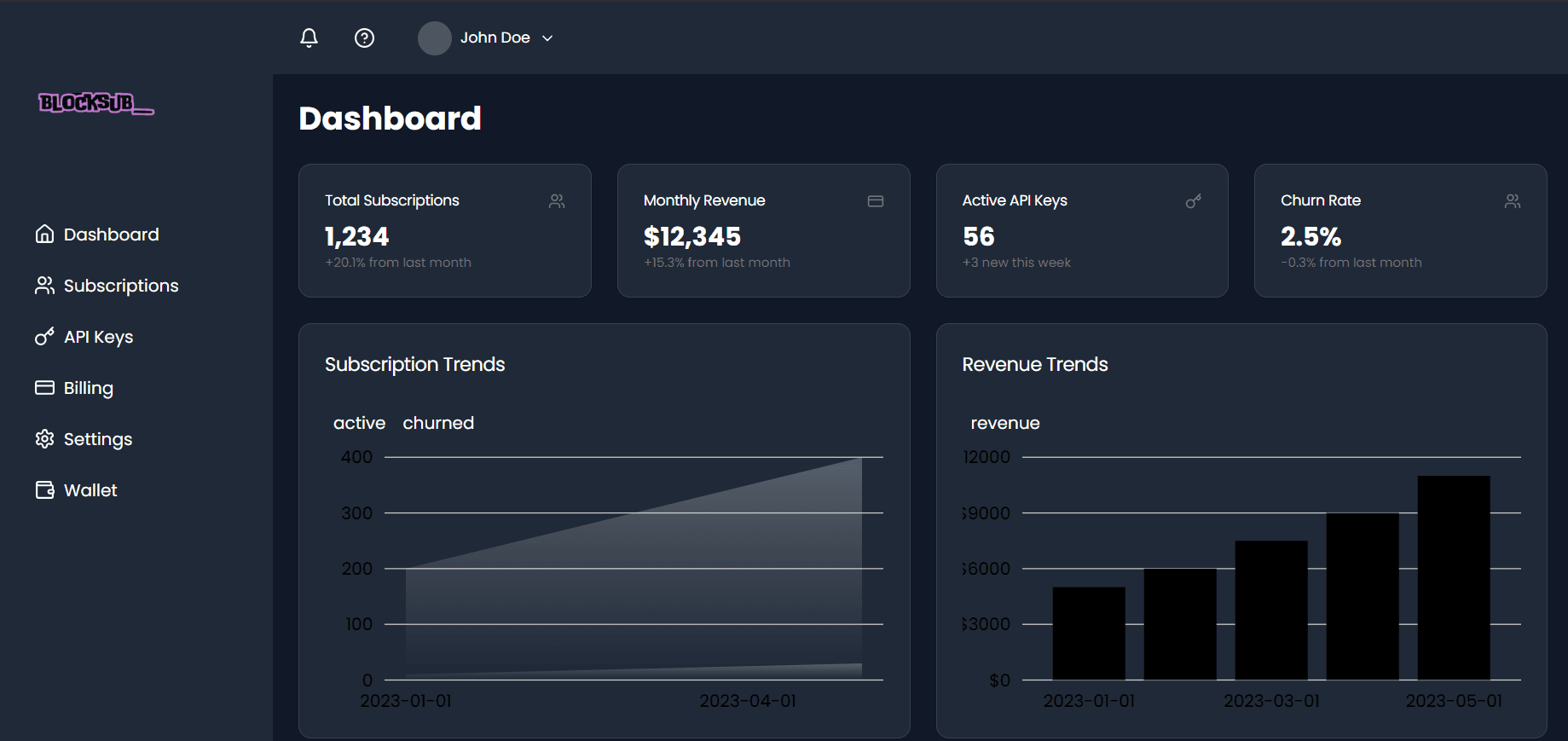 BlockSub Dashboard